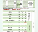 四川省商务学校怎么样
