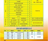 攀枝花技师学院2025年招生计划