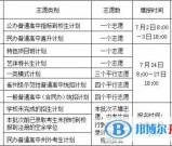 2021年凉山中考录取查询入口