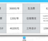 成都东竞中学收费标准