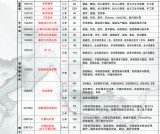 达州市职业高级中学五年制大专