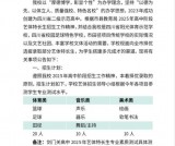 四川省剑门关高级中学2025年高水平运动员和艺术特长生招生简章