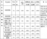 四川省资阳师范学校2019年招生简章 