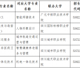 初中毕业上大专 | 攀枝花技师学院2025年中高职衔接五年贯通培养报考指南