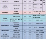 成都市郫都区友爱职业技术学校2021年招生【含五年制大专班】