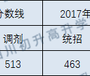 2020年洛带中学本地生分数线是多少？