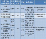 成都中医药大学附属医院针灸学校（四川省针灸学校）招生专业及招生要求
