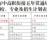 成都华大医药卫生学校五年制（3+2）大专招生指标公布