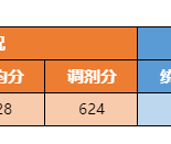 成都二中2025年中考录取分数线