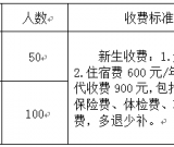 四川省水产学校五年制高职招生专业及人数