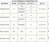 四川卫生康复职业学院2020年中高职衔接五年贯通培养招生计划
