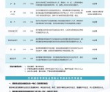 2021年成都铁路卫生学校三年制中专招生专业和招生计划