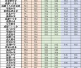 2022年成都市龙泉中学排名情况是怎么样？