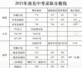 南充2022年中考统考成绩
