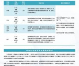  成都铁路卫生学校五制大专2021年招生简章