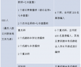 汶川中学2025年高中的招生计划