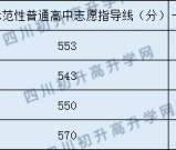 洛带中学2020年中考录取分数线是多少？