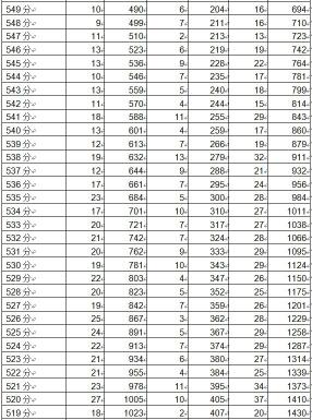 2020年成都市龙泉驿区中考分数线