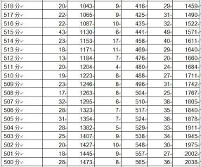 2020年成都市龙泉驿区中考分数线