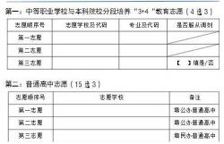 泸州2021年中考志愿填报表