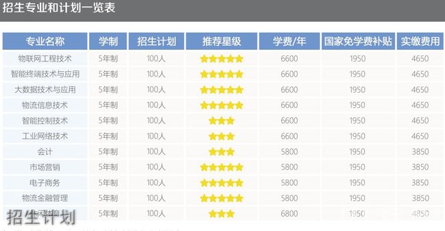 德阳科贸职业学院五年制大专湖畔景色