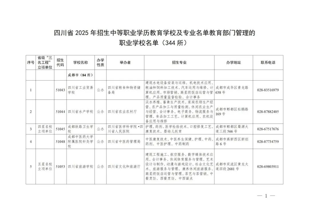 四川省2025年招生中等职业学历教育学校及专业名单教育部门管理的职业学校名单（344所）_01.jpg