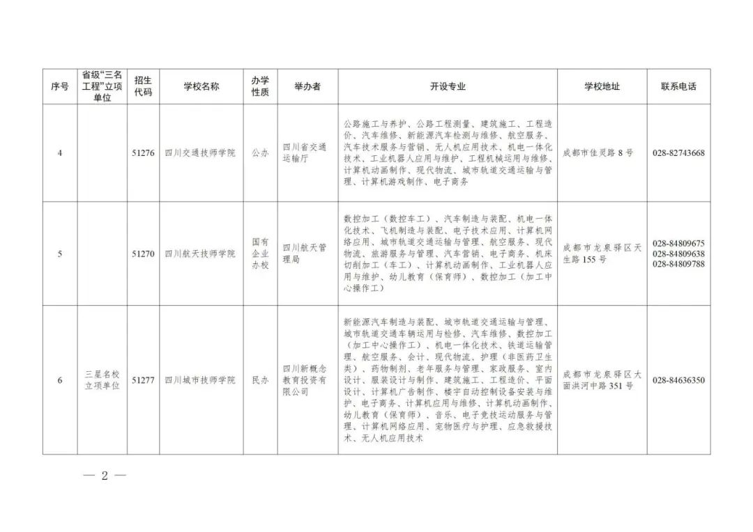 四川省人力资源和社会保障部门管理招生的技工院校名单（76所）_02.jpg