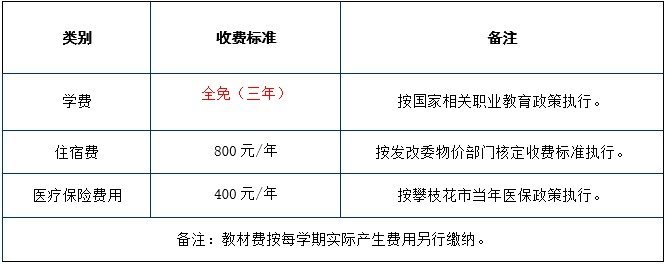 攀枝花市卫生学校收费标准与报名须知
