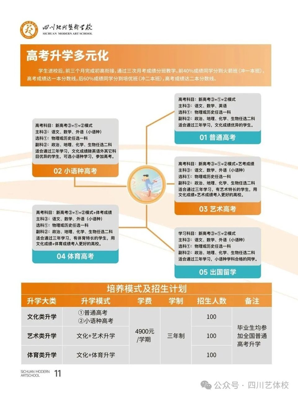 招生专业