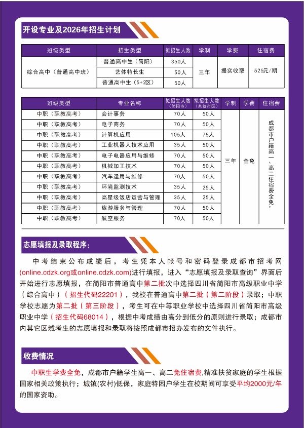 招生专业