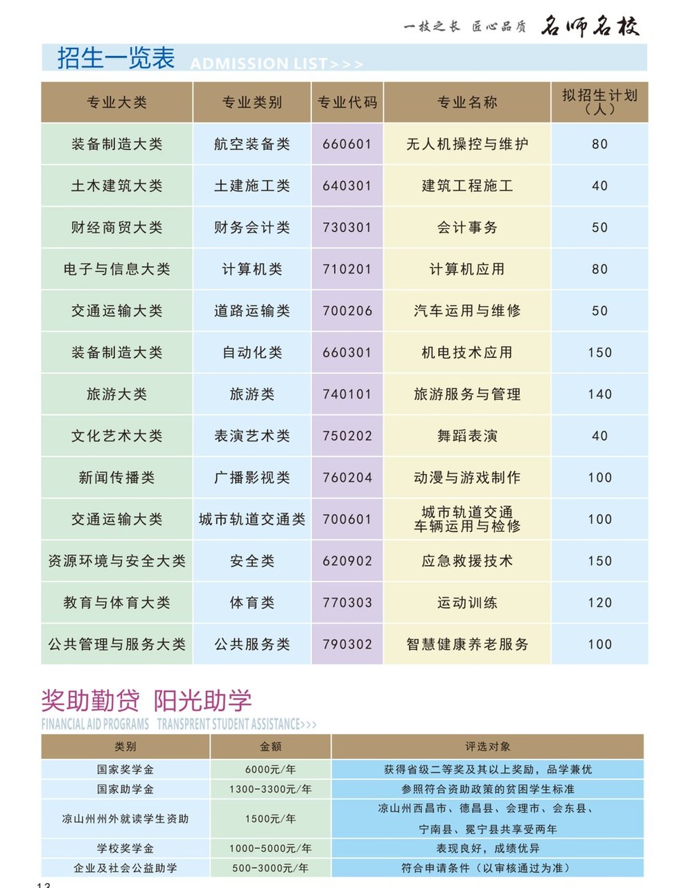 招生专业
