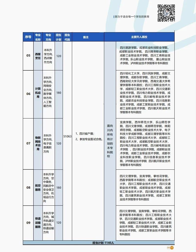2026年招生专业及计划(二),招生计划1140人