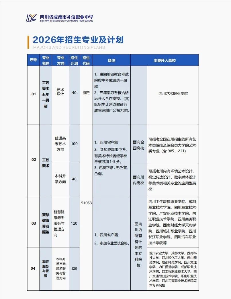2026年招生专业及计划(一)