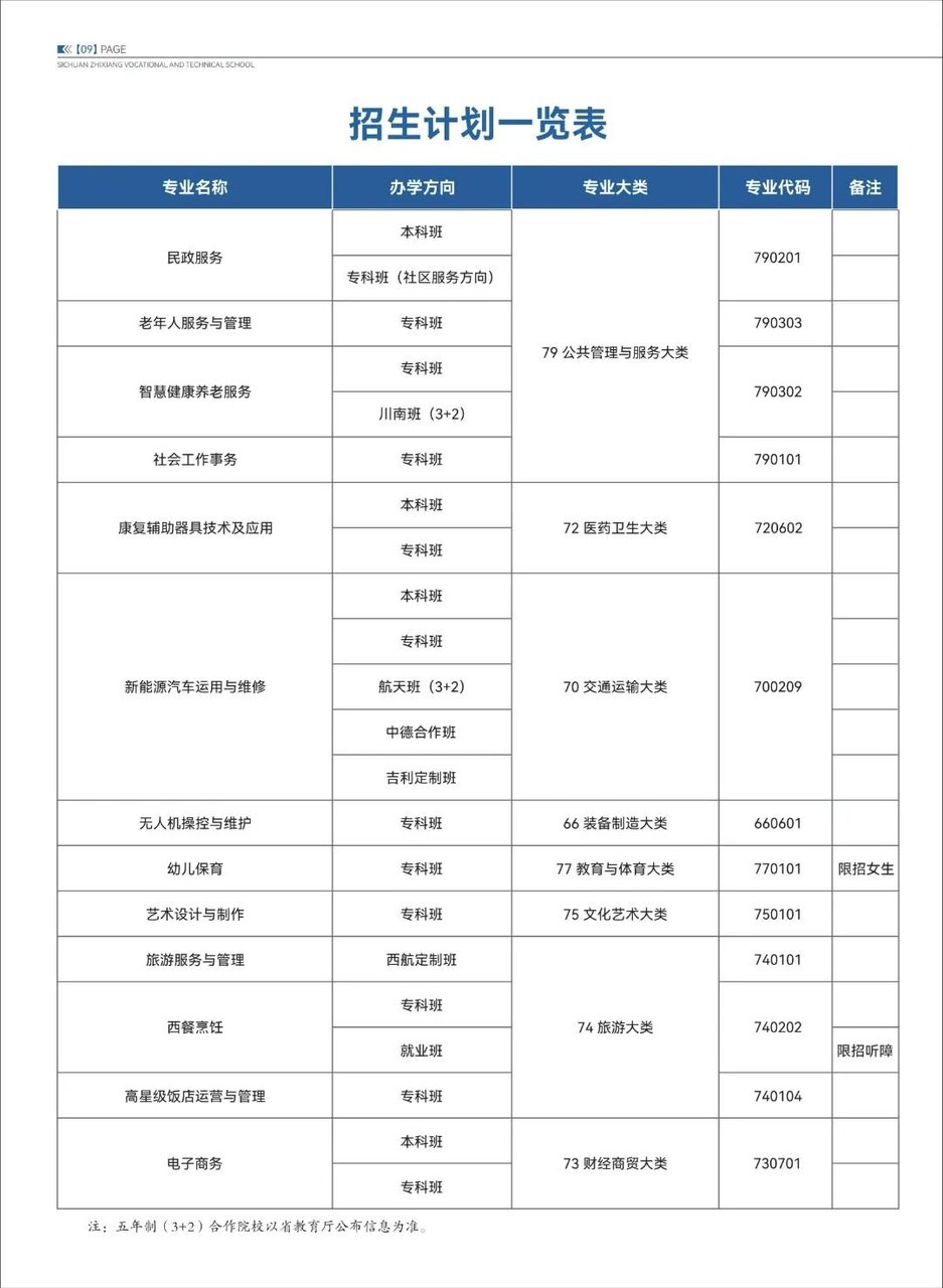 2026年招生计划一览表（画册P09）