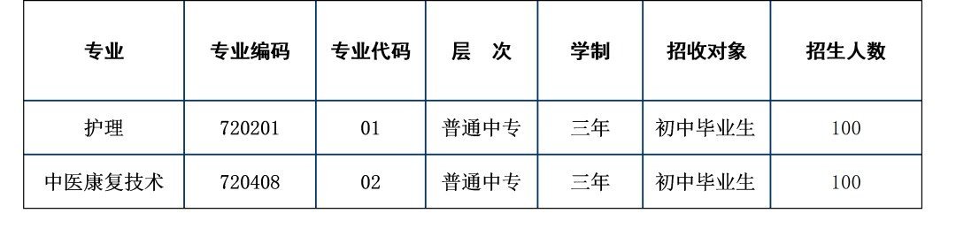 攀枝花市卫生学校校园与实训